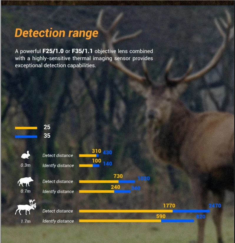 6 Color Palettes Thermal Clip on Imaging Scope Front Attachment Imager for Animal Finding